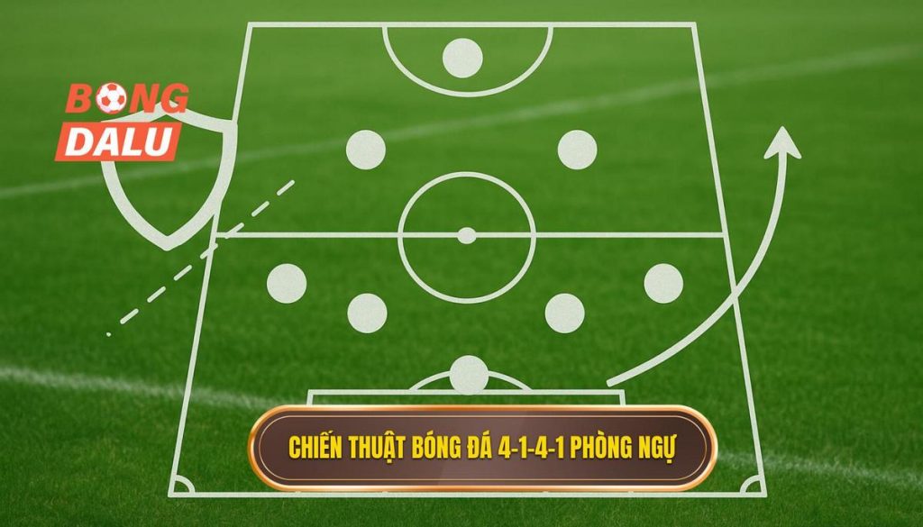Chiến thuật bóng đá 4-1-4-1 phòng ngự
