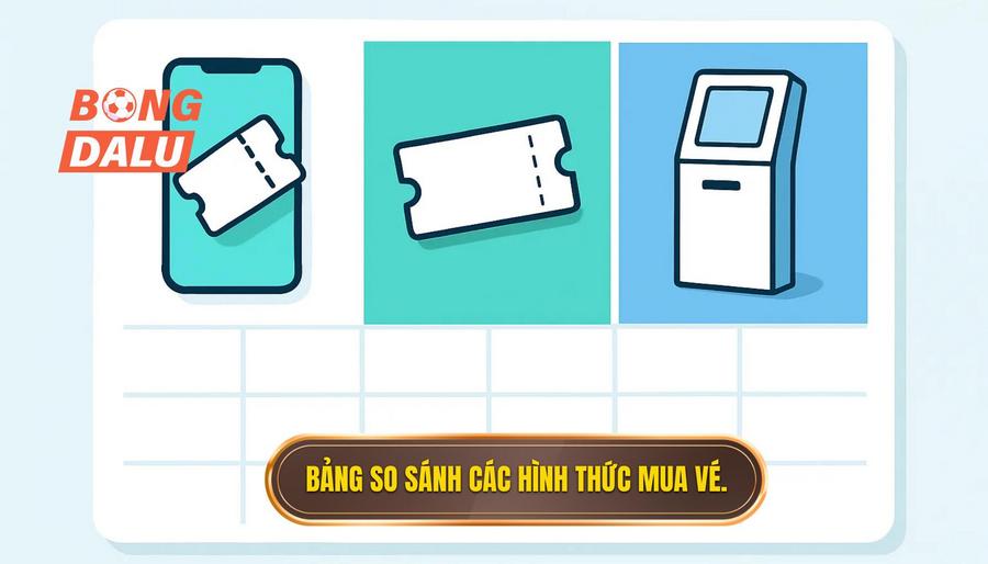 3. Bảng so sánh các hình thức mua vé.